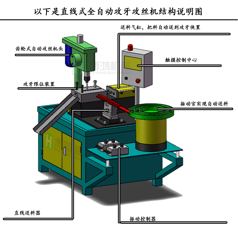 用自動(dòng)攻絲機(jī)在加工不同材料的工件有什么區(qū)別？